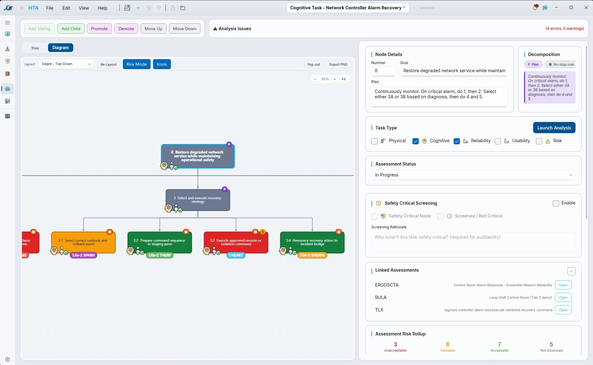 Hierarchical task analysis diagram with linked assessments