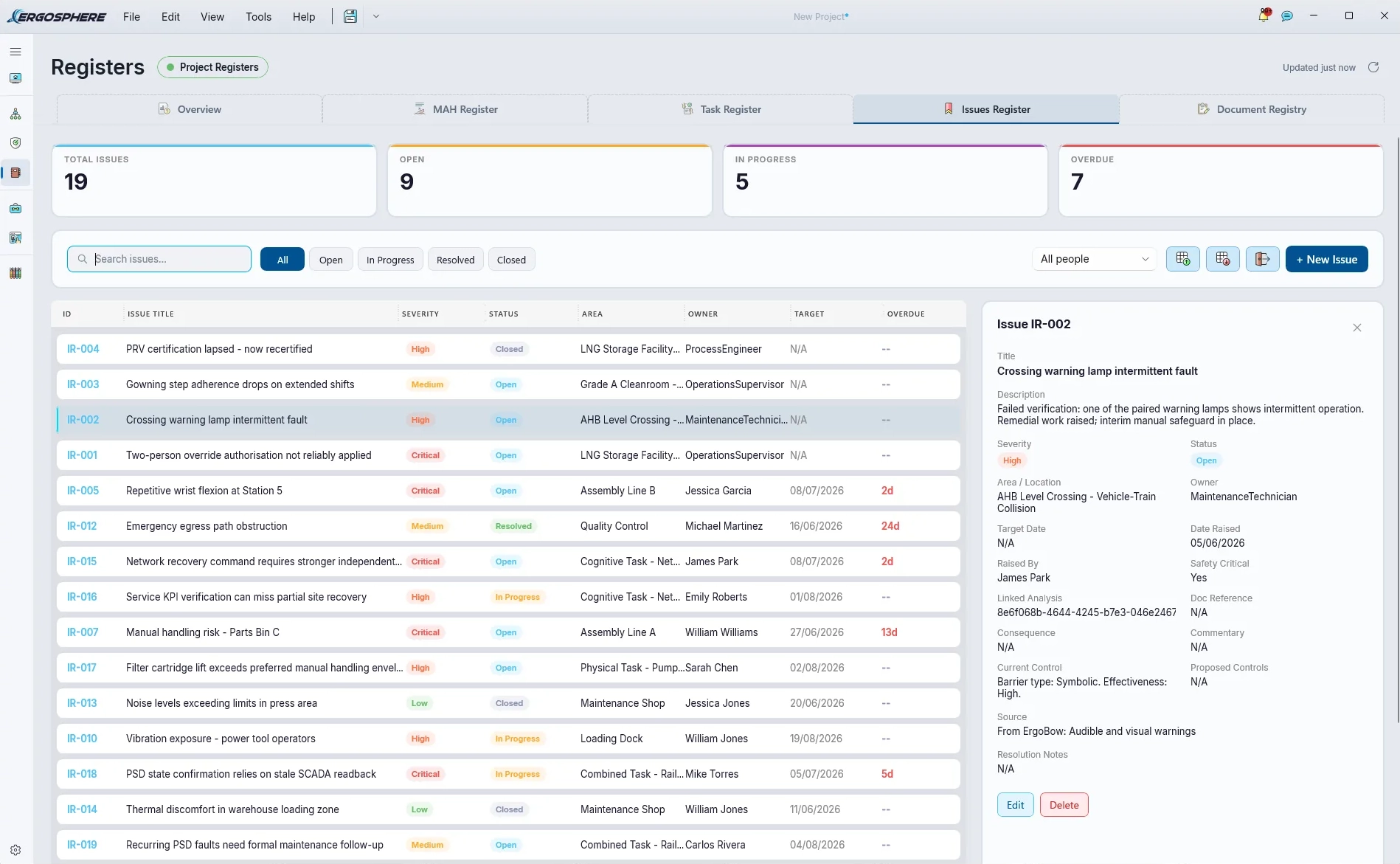 Issues register with severity, owner and target dates